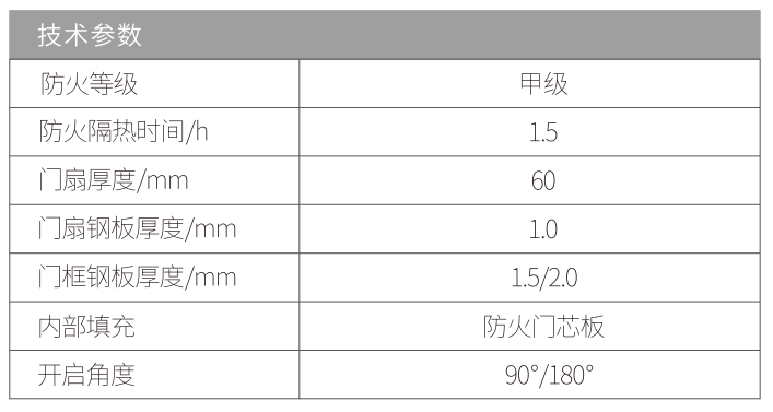 表格